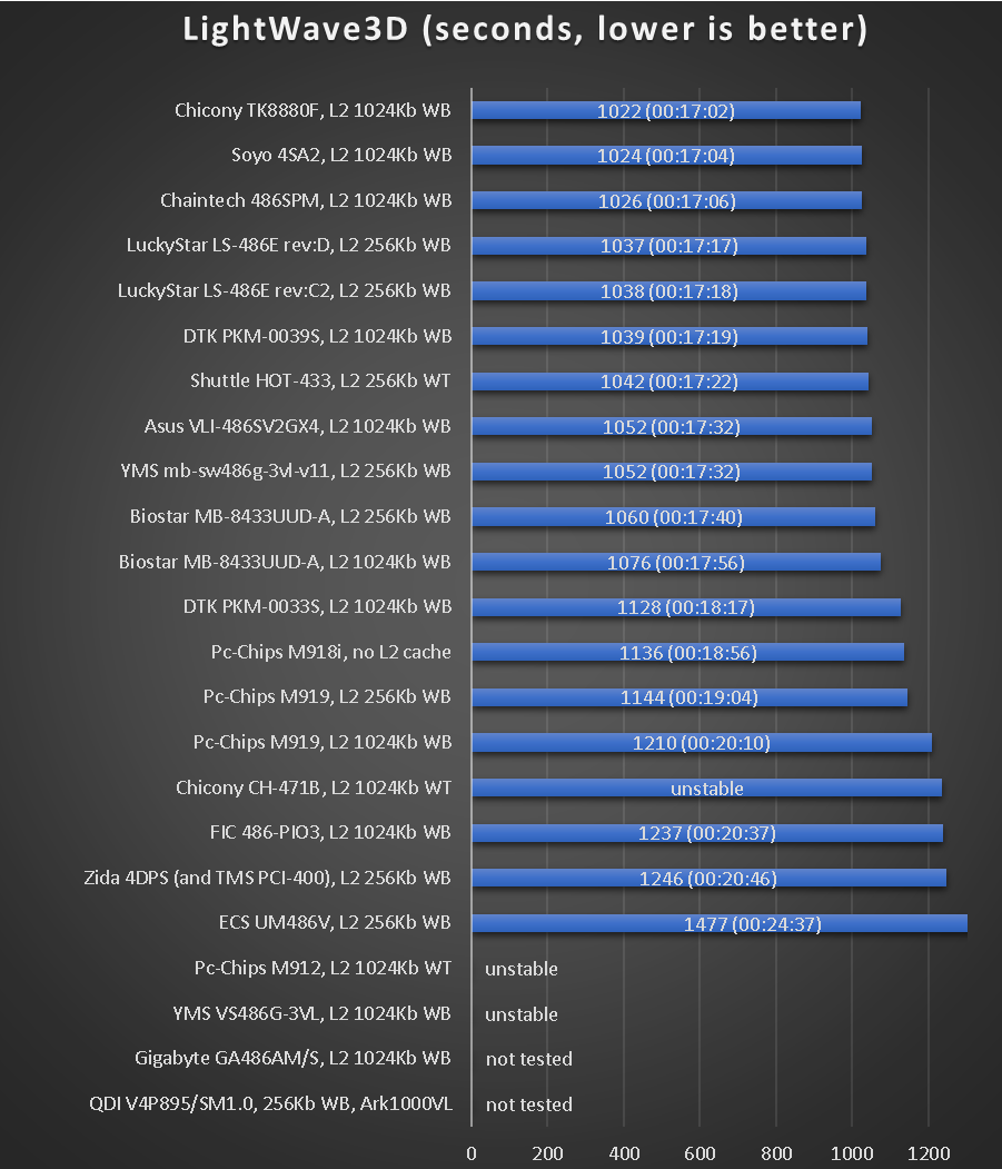 pod100_benchmarks_7.png