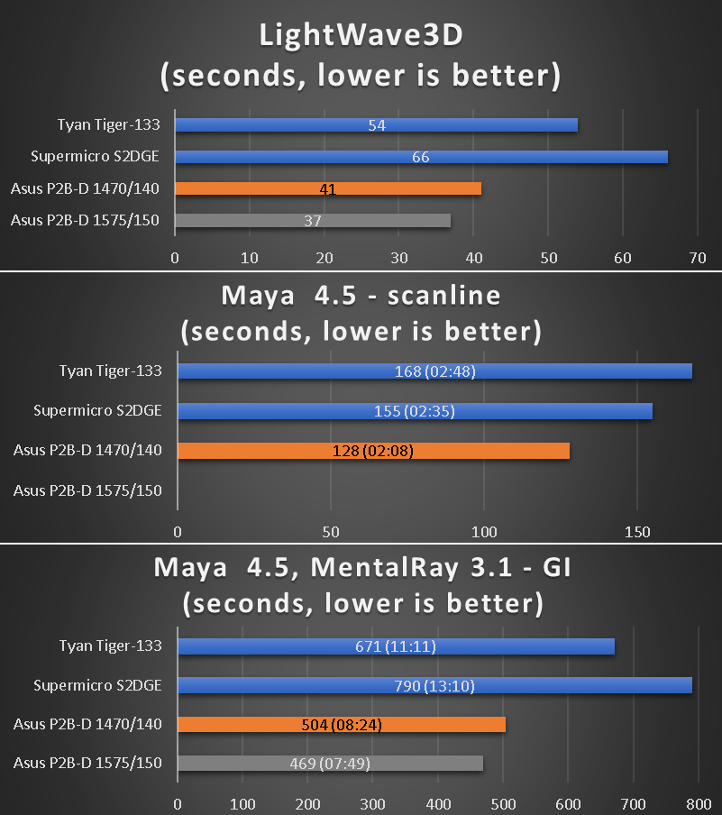 benchmarks_3d_rendering.png