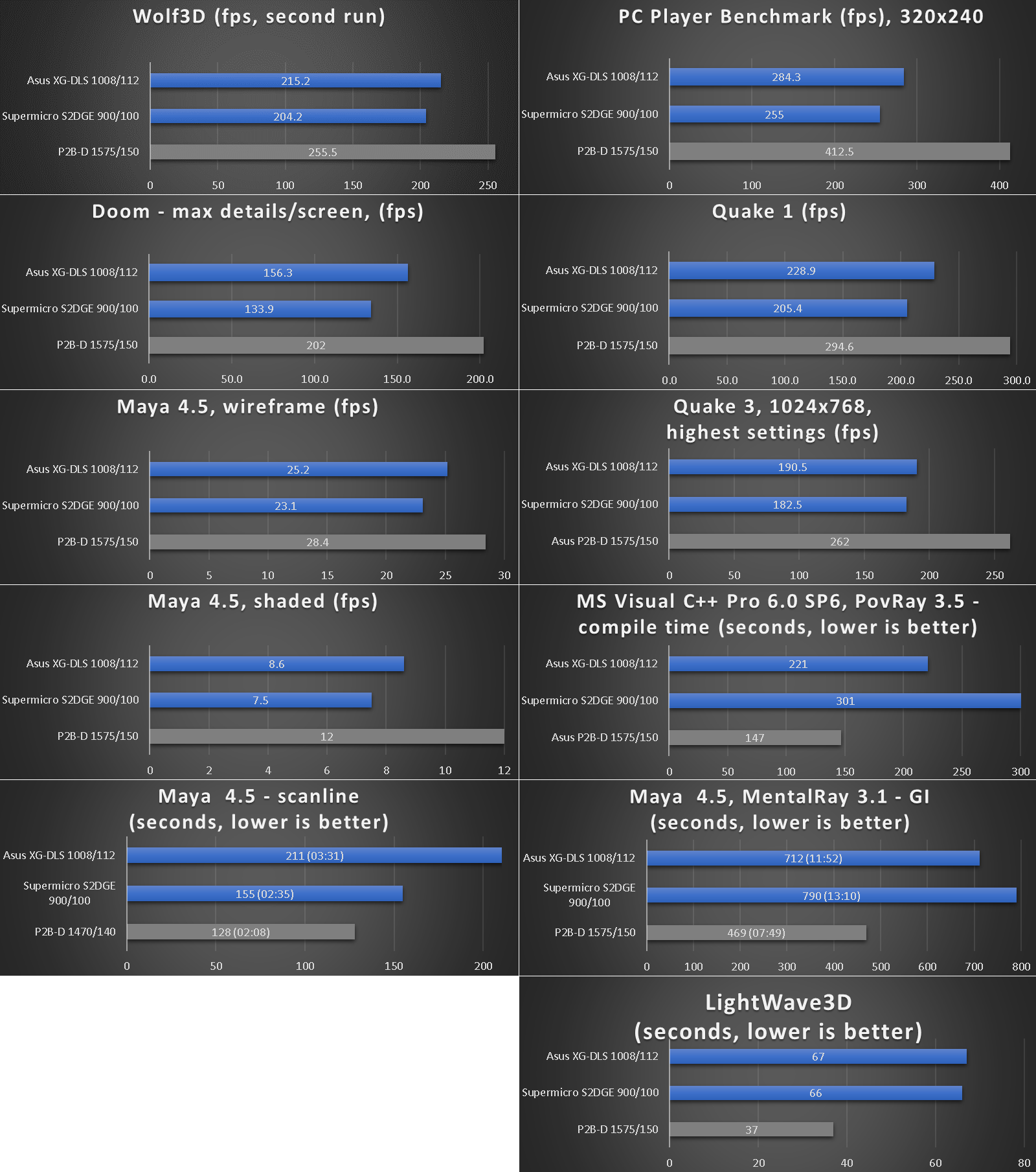 benchmarks_asus_xg-dls.png