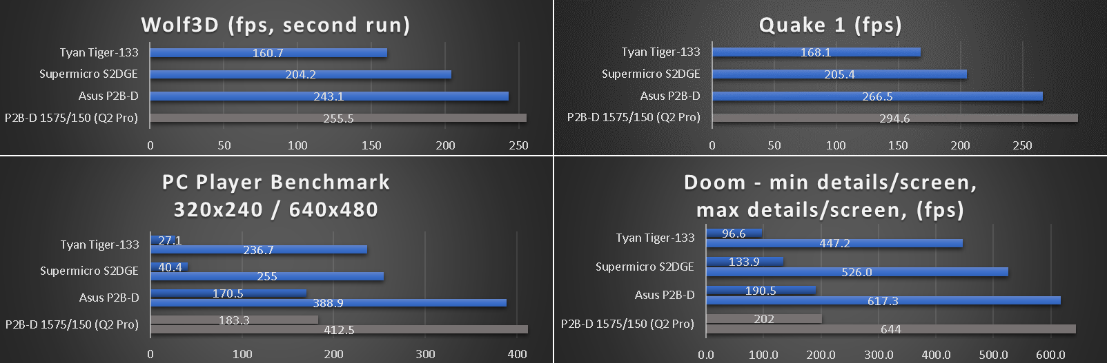 benchmarks_dos.png