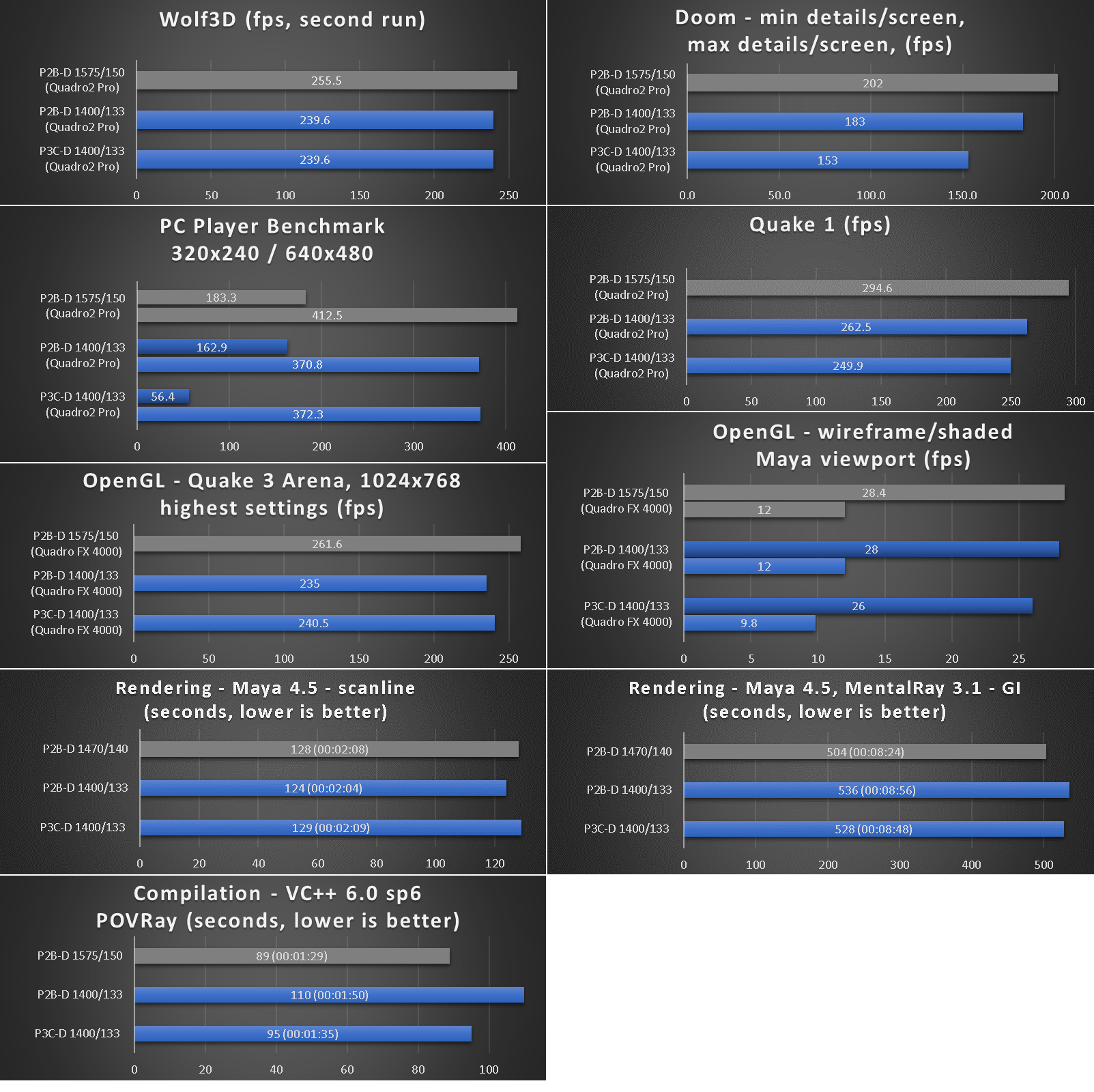 benchmarks_p3c-d.png