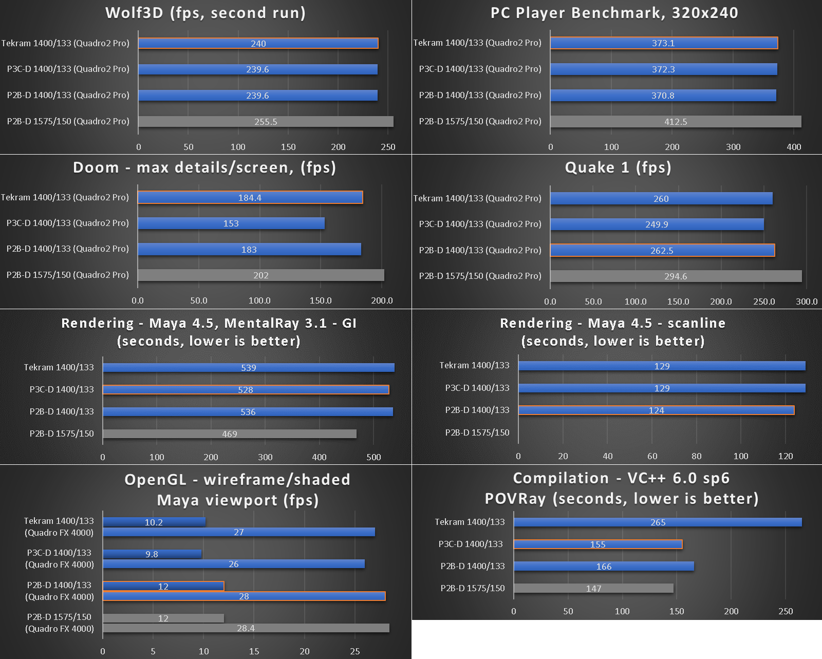 benchmarks_tekram_p6b40d-a5.png