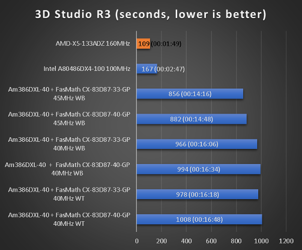 benchmarks_3ds.png