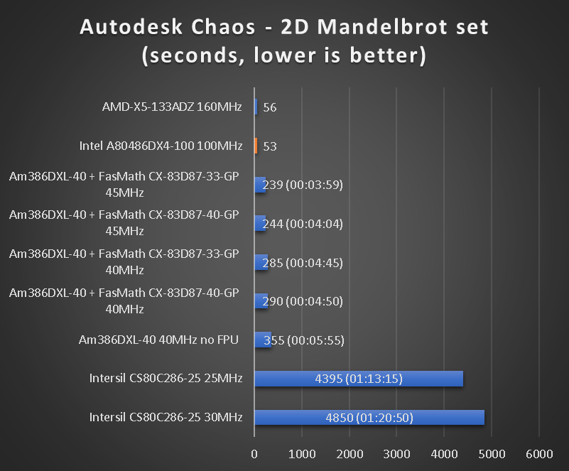 benchmarks_chaos.png