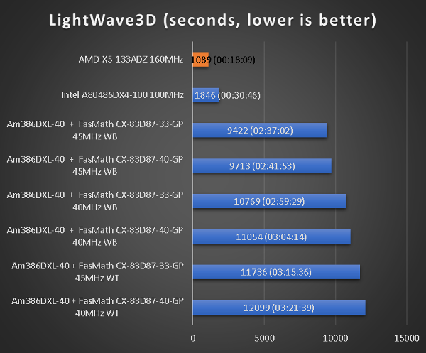 benchmarks_lw3d.png